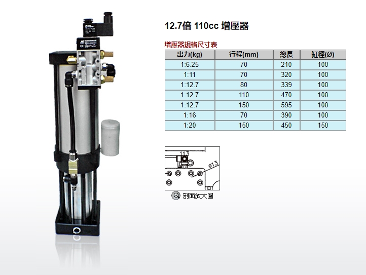 12.7倍110cc增壓器1.jpg